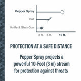 Sabre Pepper Spray with Quick Release Key Ring