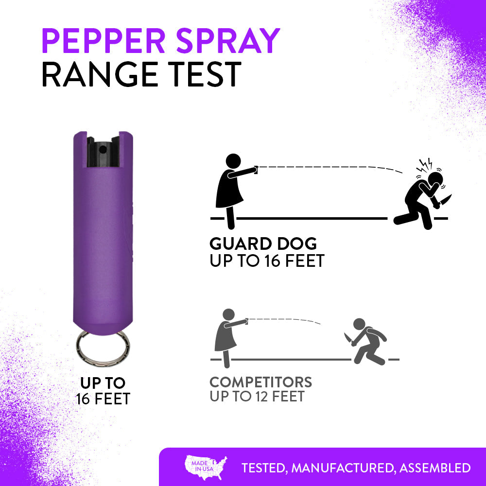 Guard Dog Quick Action Pepper Spray